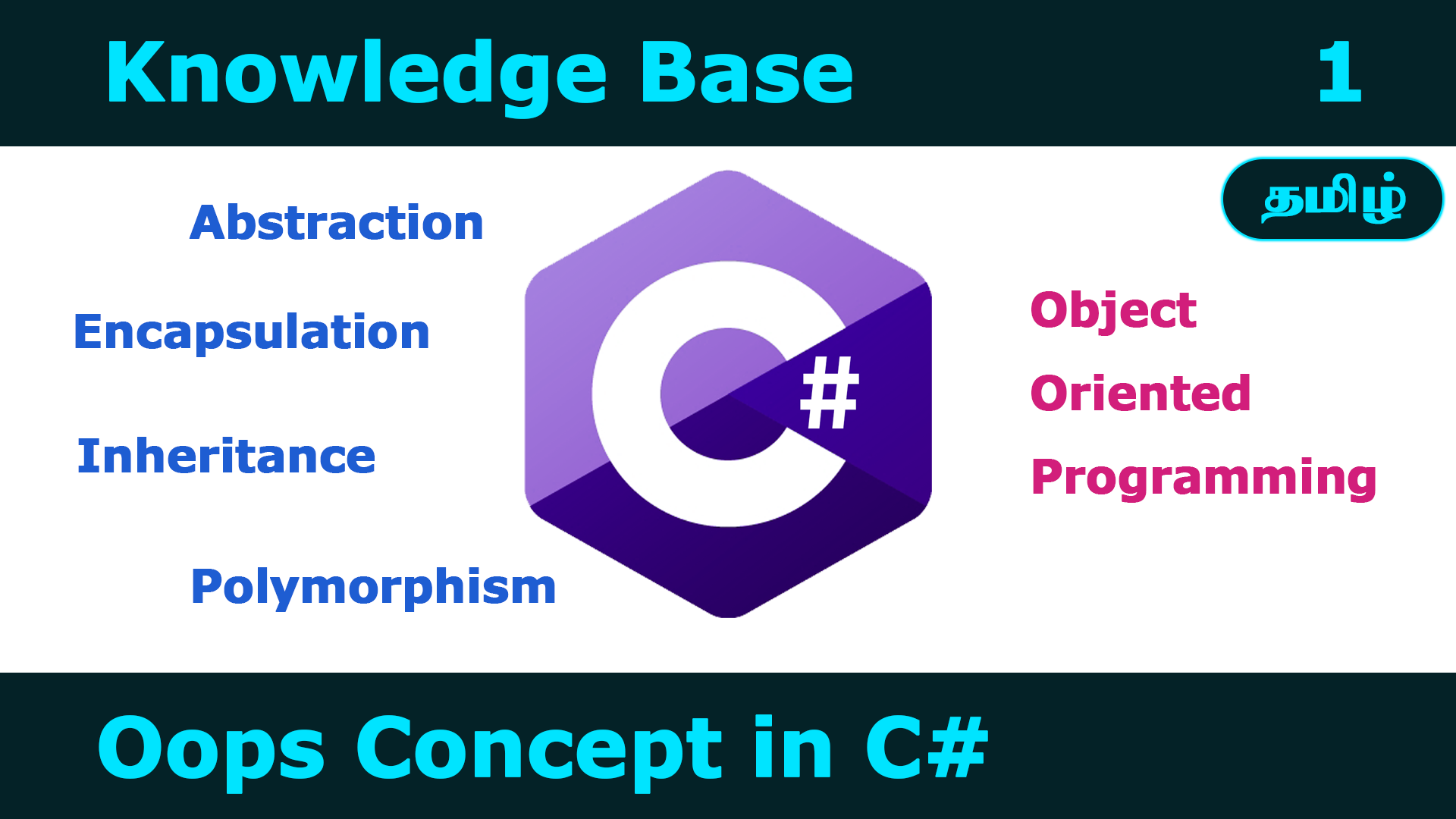What are four pillars in the Oops concept in C#?
